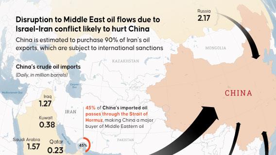 Infographic