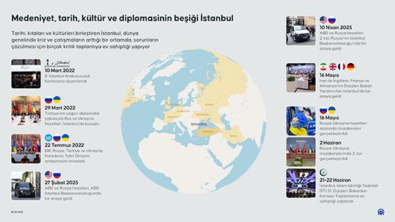 Medeniyet, tarih, kültür ve diplomasinin beşiği: İstanbul