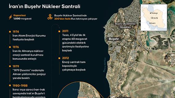 İran'ın Buşehr Nükleer Santrali