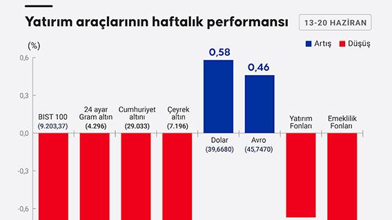İnfografik