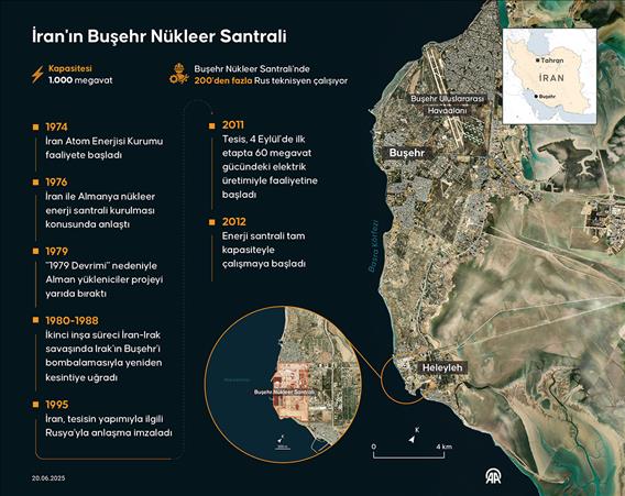 İran'ın Buşehr Nükleer Santrali