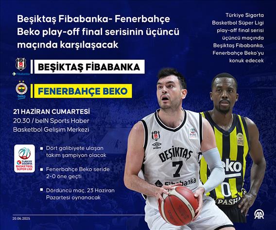 Beşiktaş Fibabanka- Fenerbahçe Beko play-off final serisinin üçüncü maçında karşılaşacak