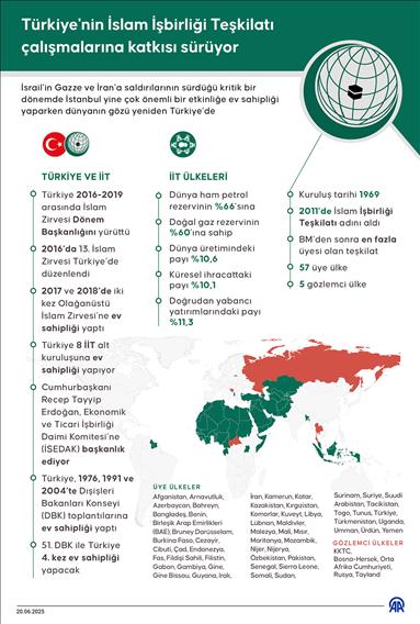 Türkiye'nin İslam İşbirliği Teşkilatı çalışmalarına katkısı sürüyor