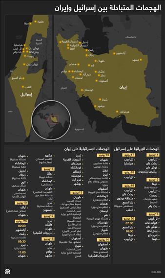الهجمات المتبادلة بين إسرائيل وإيران