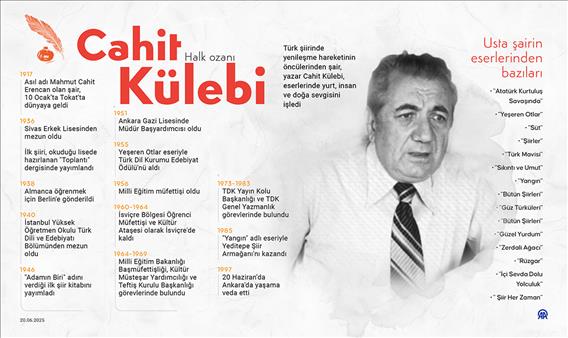 Halk ozanı Cahit Külebi