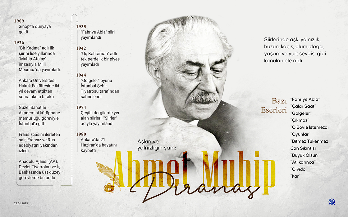 Aşkın ve yalnızlığın şairi: Ahmet Muhip Dıranas