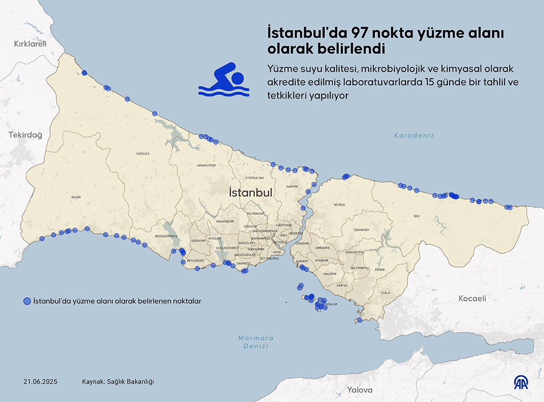 İstanbul'da 97 nokta yüzme alanı olarak belirlendi