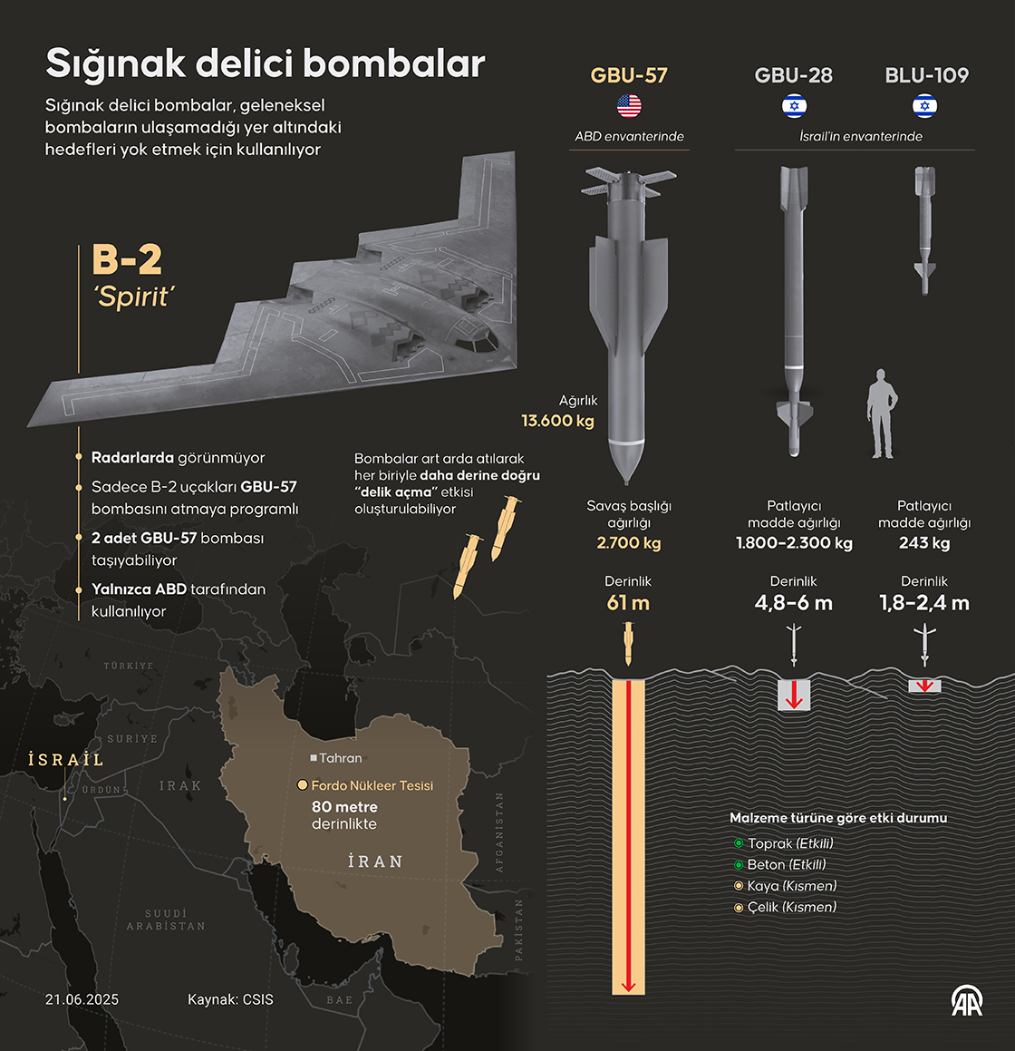 Sığınak delici bombalar