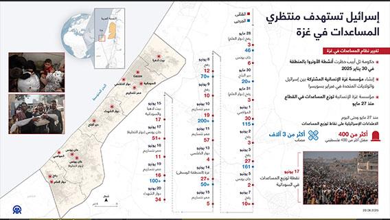 إسرائيل تستهدف منتظري المساعدات في غزة