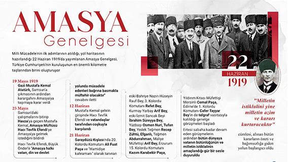 Türkiye Cumhuriyeti'nin doğum belgesi: Amasya Genelgesi