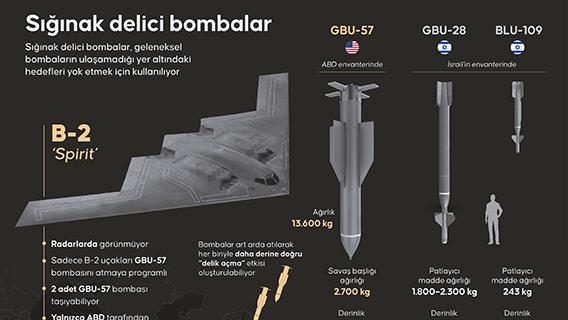 Sığınak delici bombalar