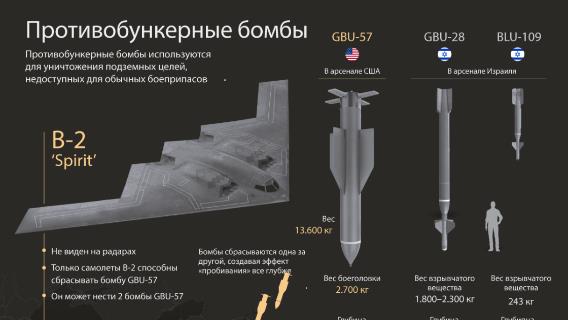 Противобункерные бомбы