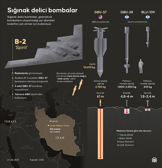 Sığınak delici bombalar