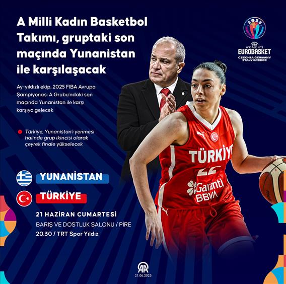 A Milli Kadın Basketbol Takımı, gruptaki son maçında Yunanistan ile karşılaşacak