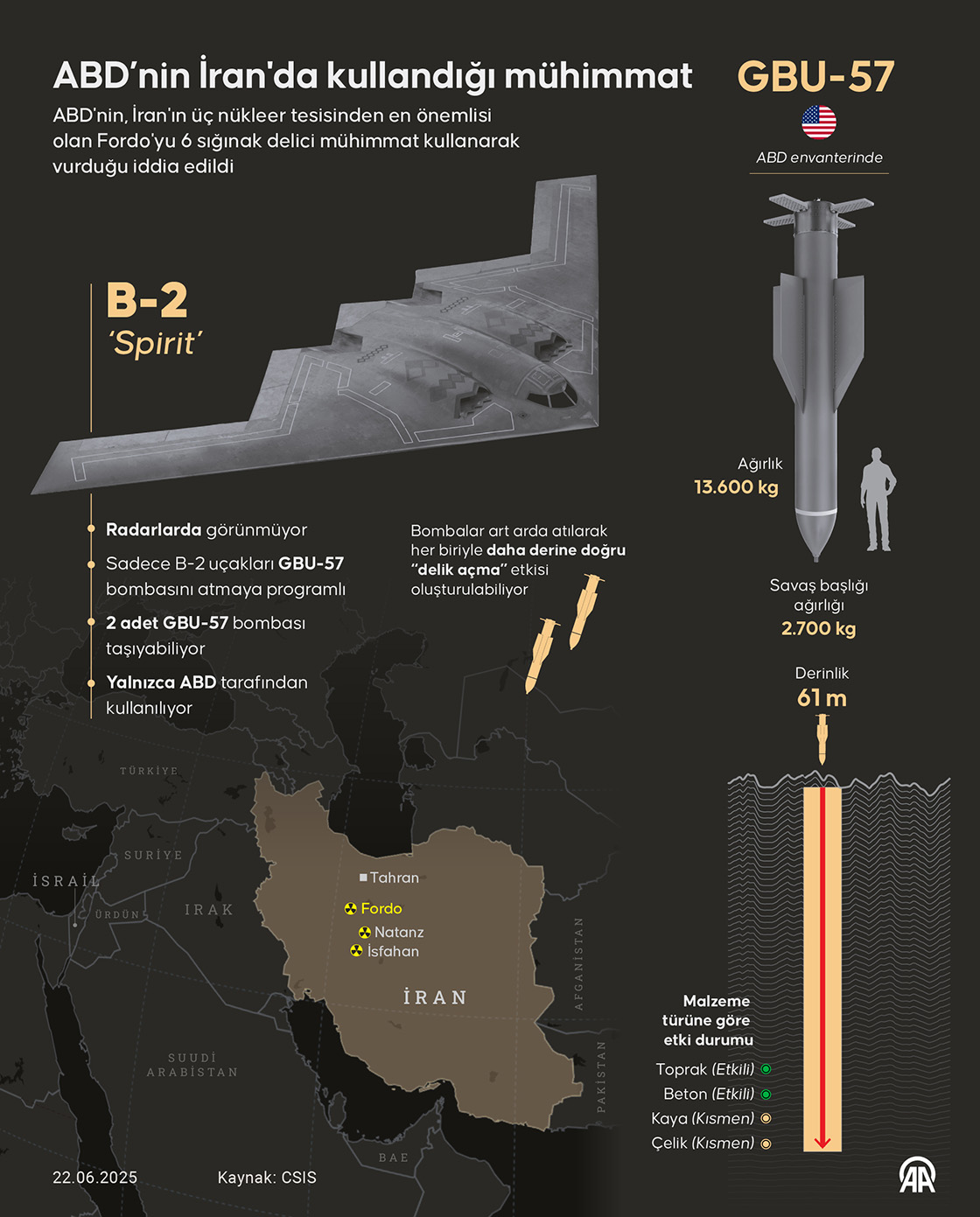 ABD’nin İran'da kullandığı mühimmat GBU-57