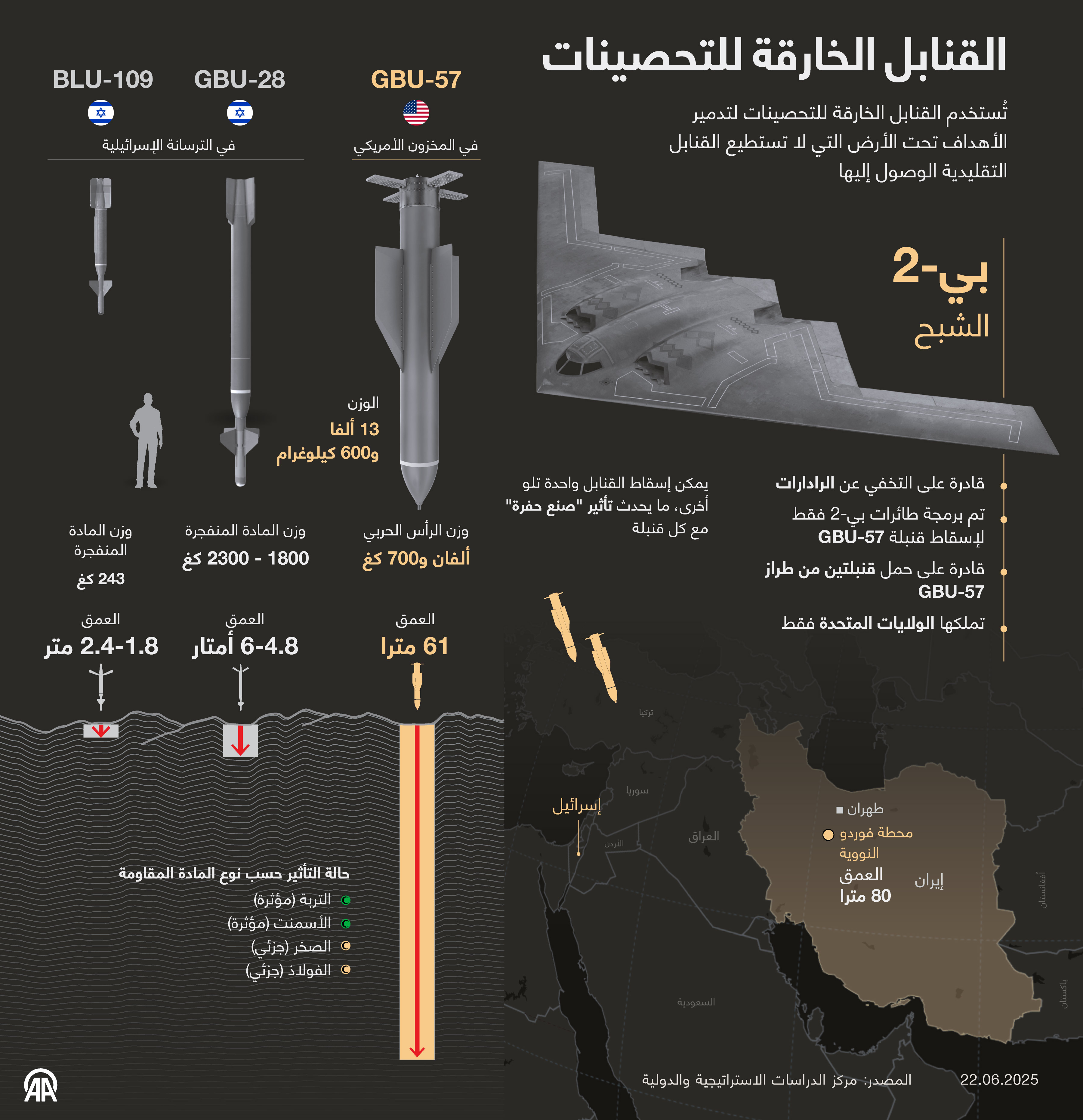 القنابل الخارقة للتحصينات