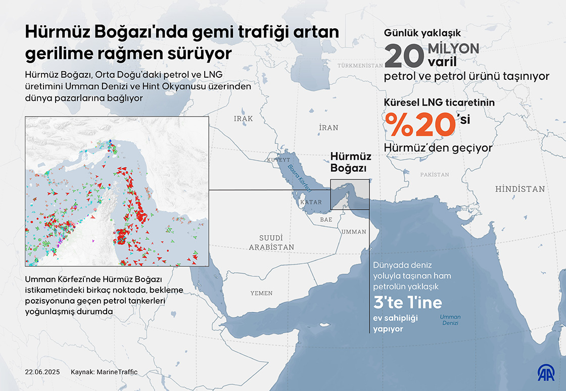 Hürmüz Boğazı'nda gemi trafiği artan gerilime rağmen sürüyor