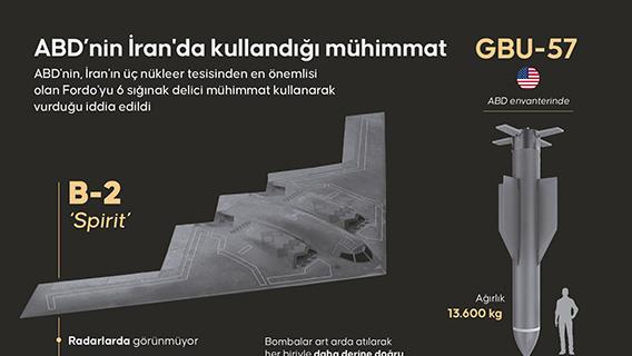 İnfografik