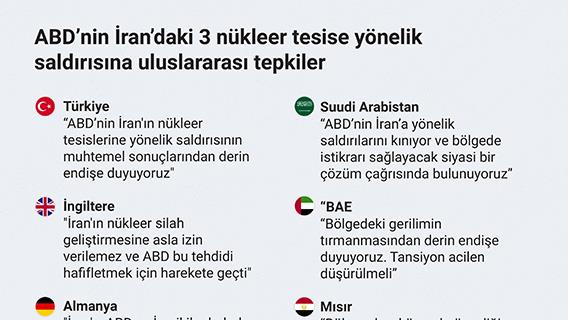 ABD’nin İran’daki 3 nükleer tesise yönelik saldırısına uluslararası tepkiler