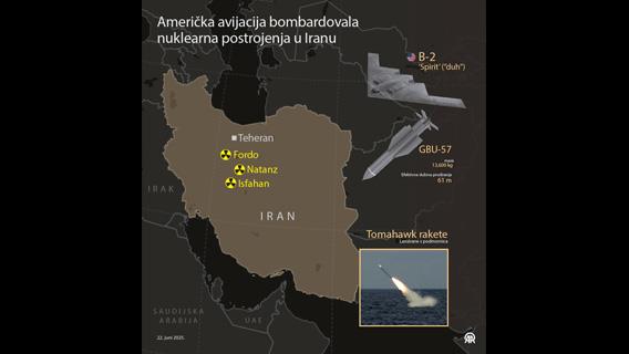 Infografika