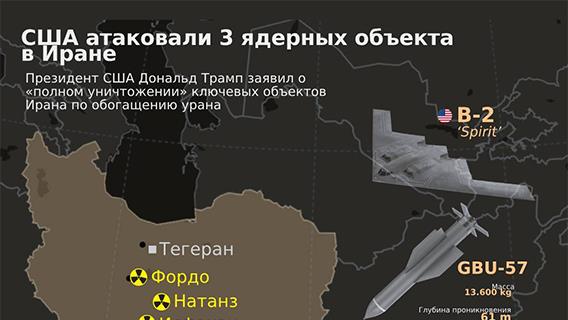 инфографика