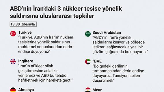 ABD’nin İran’daki 3 nükleer tesise yönelik saldırısına uluslararası tepkiler