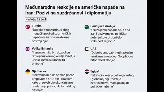 Infografika