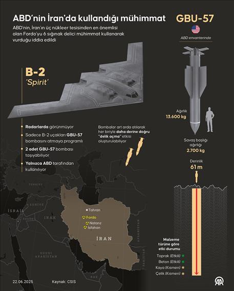 ABD’nin İran'da kullandığı mühimmat GBU-57