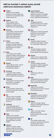 ABD’nin İran’daki 3 nükleer tesise yönelik saldırısına uluslararası tepkiler