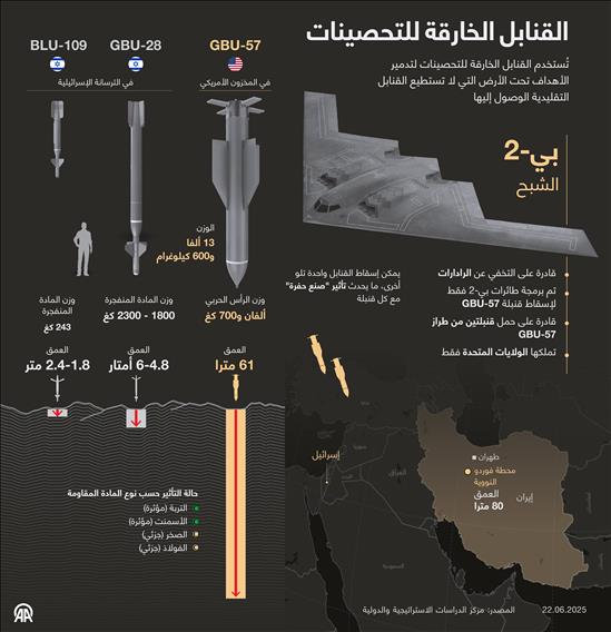 القنابل الخارقة للتحصينات