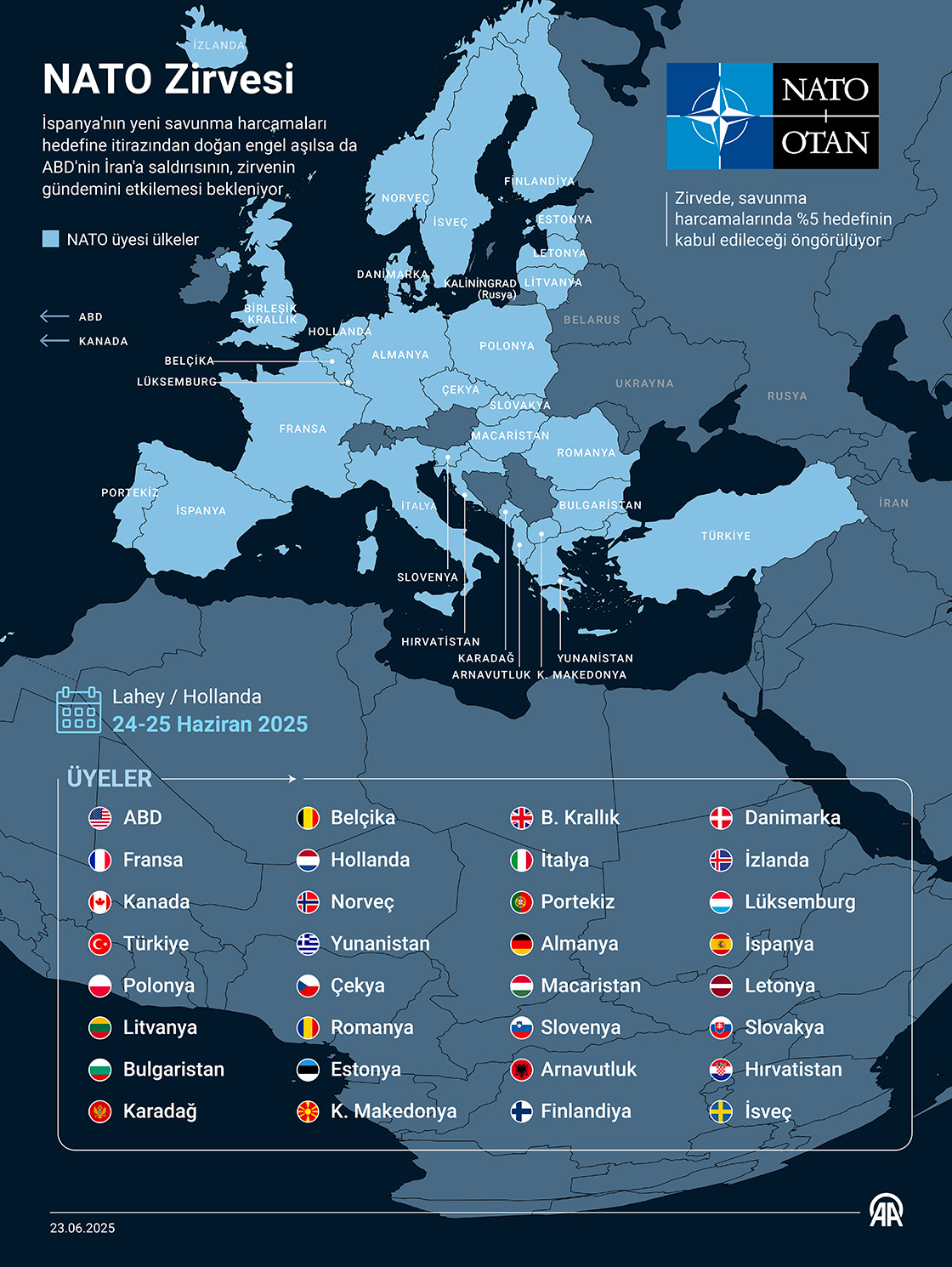 NATO Zirvesi