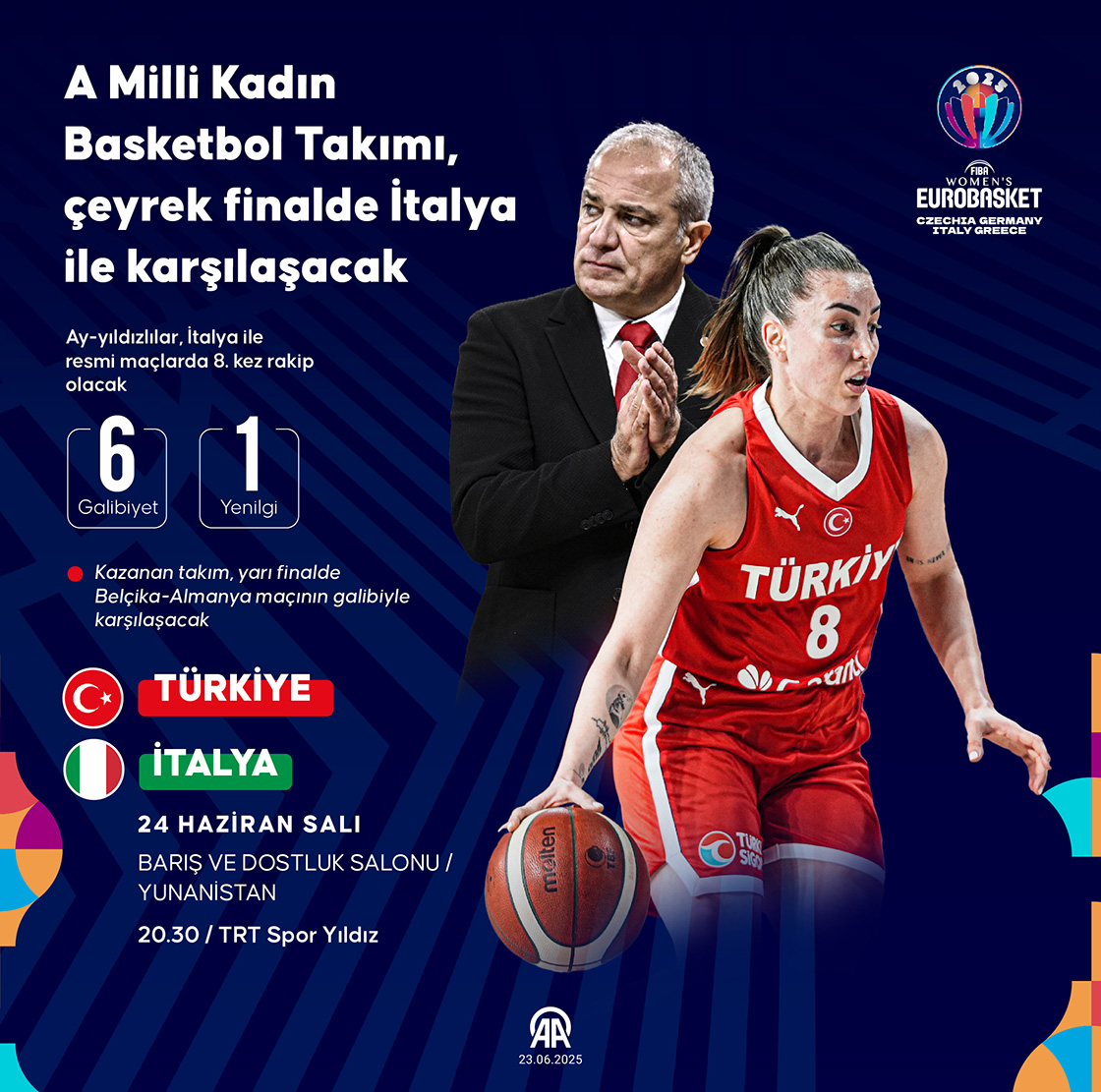 A Milli Kadın Basketbol Takımı, çeyrek finalde İtalya ile karşılaşacak