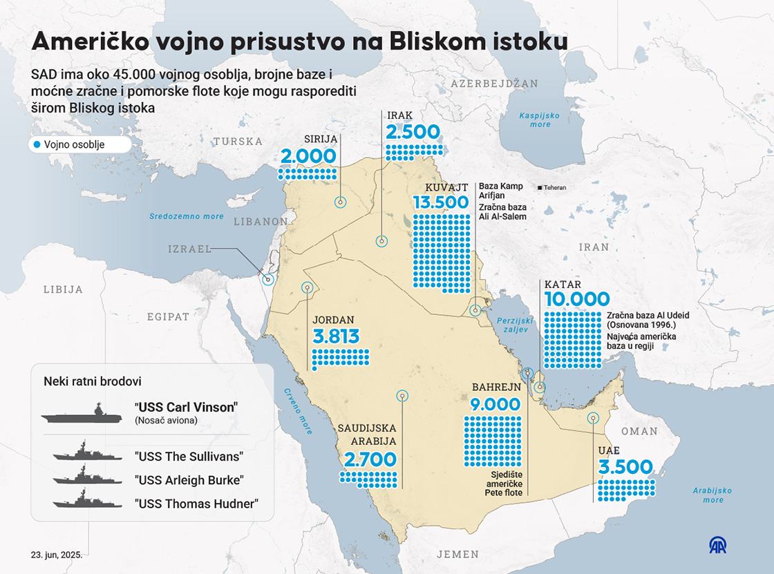 Američko vojno prisustvo na Bliskom istoku