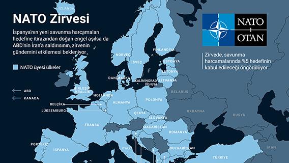 NATO Zirvesi
