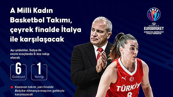 A Milli Kadın Basketbol Takımı, çeyrek finalde İtalya ile karşılaşacak