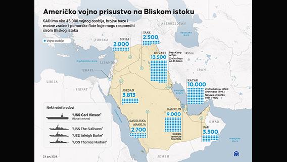 Američko vojno prisustvo na Bliskom istoku