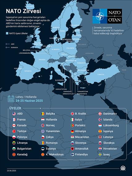 NATO Zirvesi
