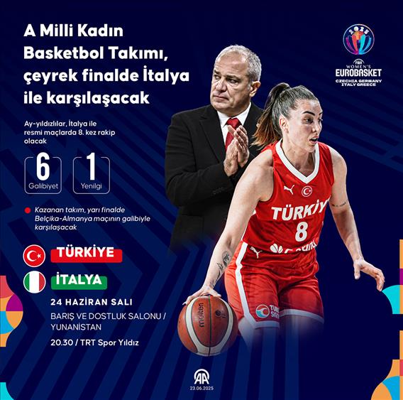 A Milli Kadın Basketbol Takımı, çeyrek finalde İtalya ile karşılaşacak
