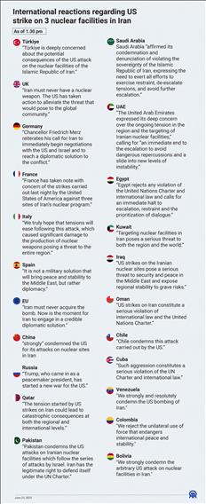 International reactions regarding US strike on 3 nuclear facilities in Iran
