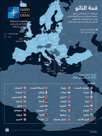 قمة الناتو