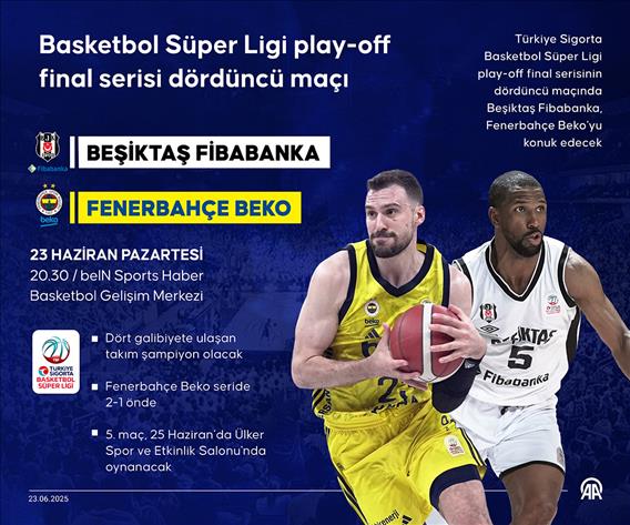 Basketbol Süper Ligi play-off final serisi dördüncü maçı