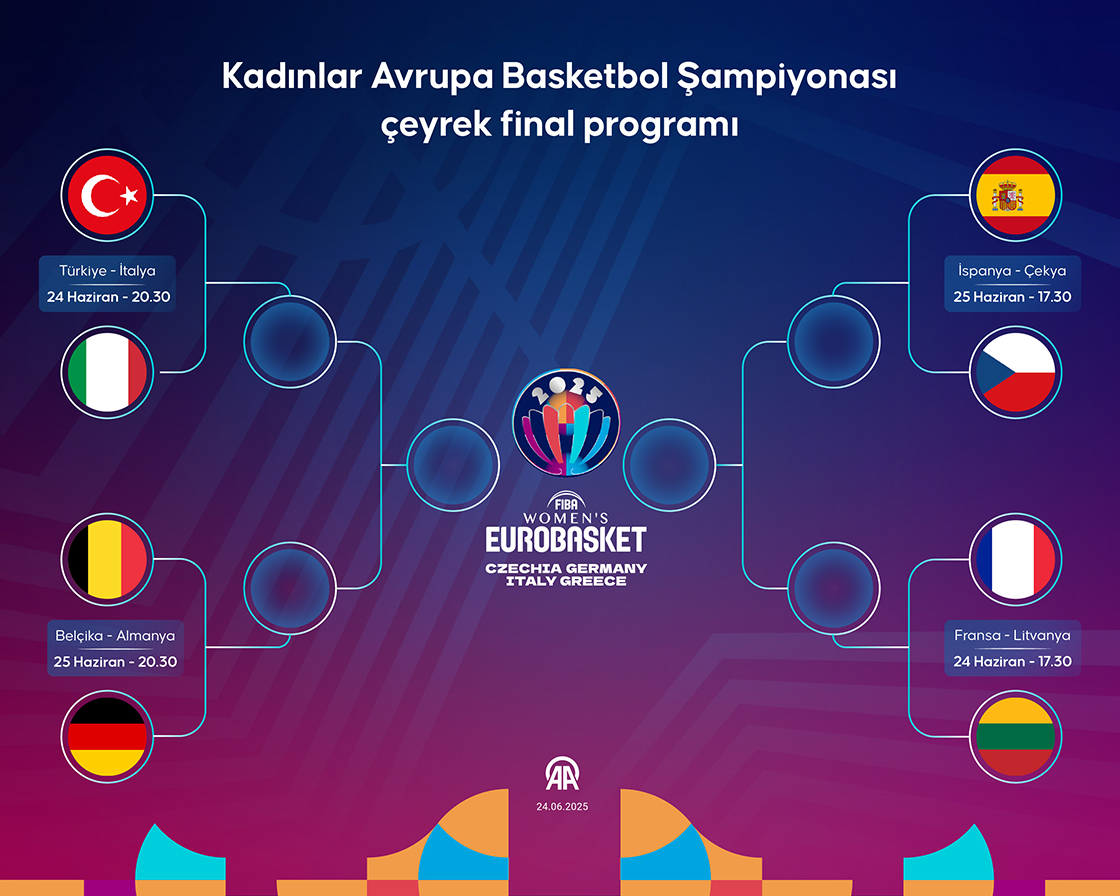 Kadınlar Avrupa Basketbol Şampiyonası çeyrek final programı