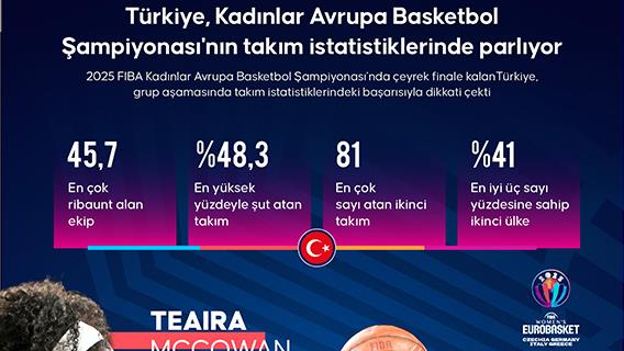 İnfografik