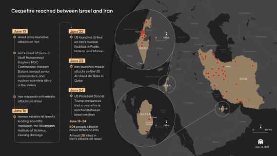 Ceasefire reached between Israel and Iran