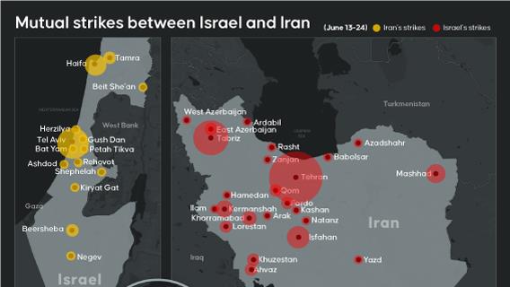 Mutual strikes between Israel and Iran