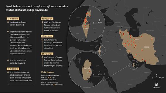İsrail ile İran arasında ateşkes sağlanmasına dair mutabakata ulaşıldığı duyuruldu