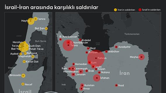 İsrail-İran arasında karşılıklı saldırılar