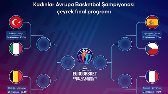 Kadınlar Avrupa Basketbol Şampiyonası çeyrek final programı