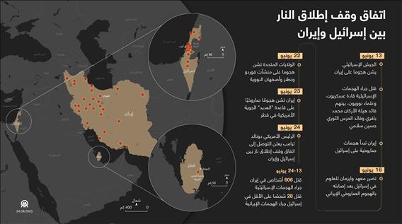 اتفاق وقف إطلاق النار بين إسرائيل وإيران
