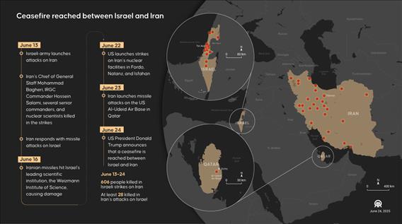 Ceasefire reached between Israel and Iran